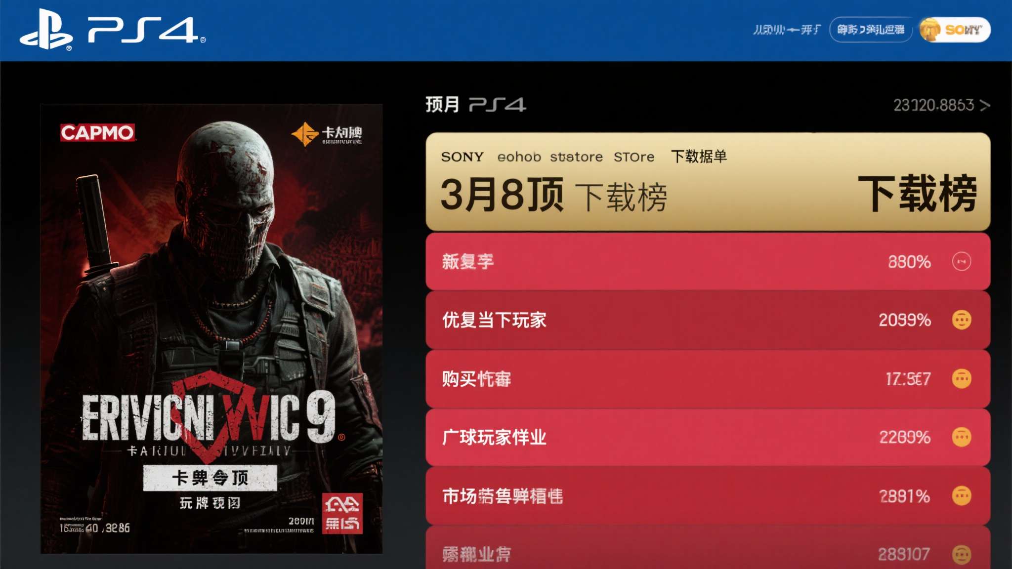 索尼公开PS商店3月下载榜 《生化危机9》登顶PS5榜